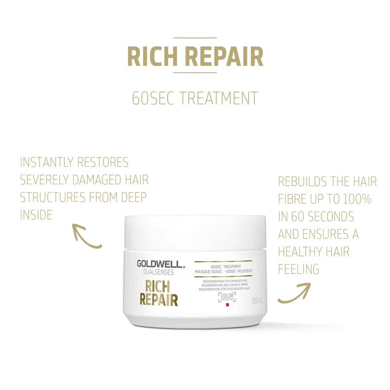 Dualsenses Rich Repair 60Sec Treatment 200ml