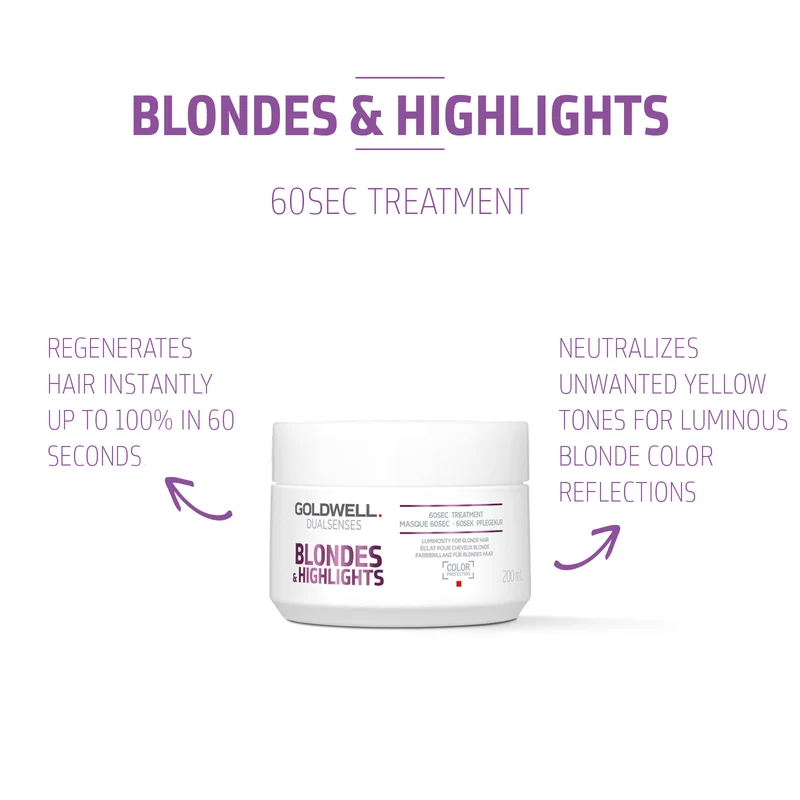 Dualsenses Blondes & Highlights 60Sec Treatment 200ml